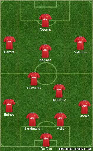 Manchester United Formation 2012