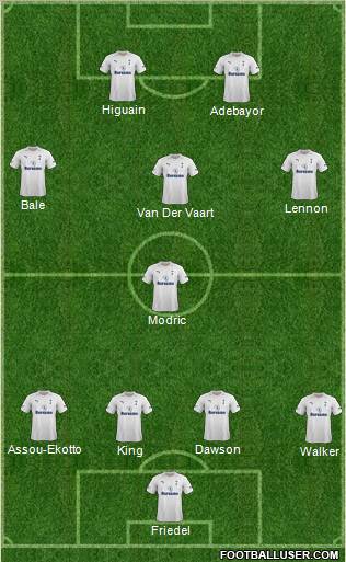 Tottenham Hotspur Formation 2012