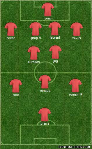 Championship Manager Team Formation 2012