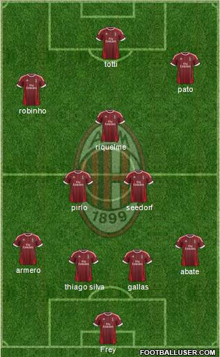 A.C. Milan Formation 2012