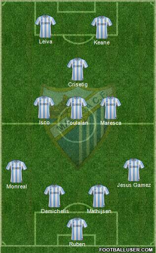 Málaga C.F., S.A.D. Formation 2012