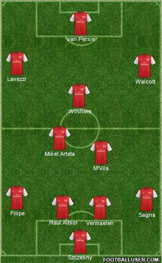 Arsenal Formation 2012