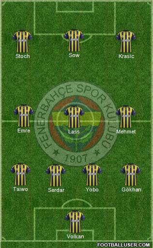 Fenerbahçe SK Formation 2012