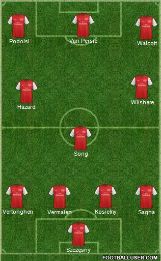Arsenal Formation 2012