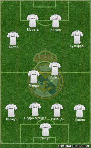 R. Madrid Castilla Formation 2012