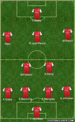 Arsenal Formation 2012