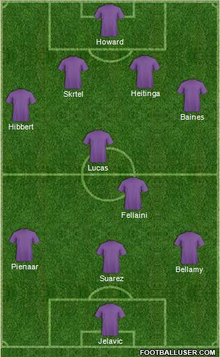 Everton Formation 2012