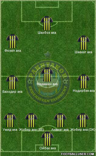Pakhtakor Toshkent Formation 2012