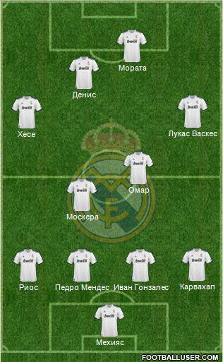 R. Madrid Castilla Formation 2012