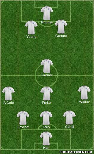 England Formation 2012