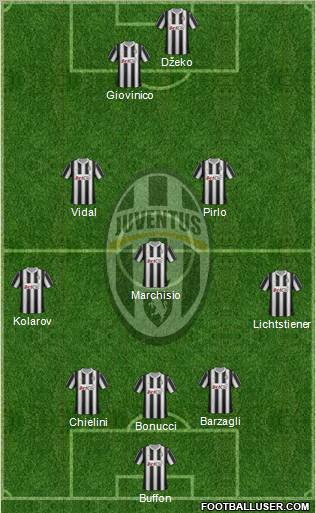 Juventus Formation 2012