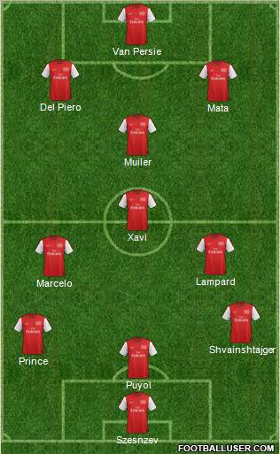 Arsenal Formation 2012