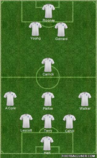 England Formation 2012