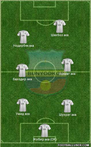 FC Bunyodkor Toshkent Formation 2012