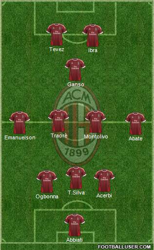 A.C. Milan Formation 2012