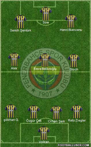 Fenerbahçe SK Formation 2012