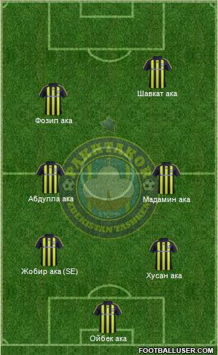 Pakhtakor Toshkent Formation 2012