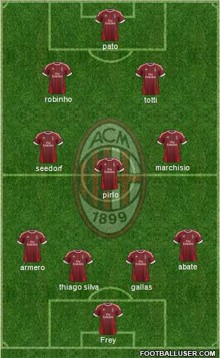 A.C. Milan Formation 2012