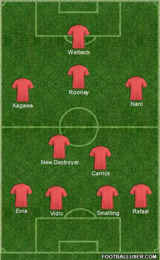 Football Manager Team Formation 2012