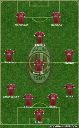 A.C. Milan Formation 2012