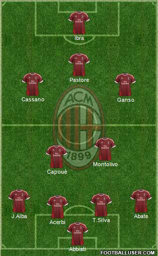 A.C. Milan Formation 2012