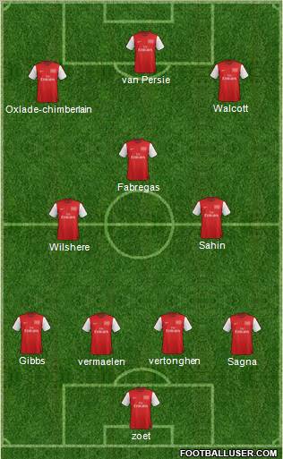 Arsenal Formation 2012