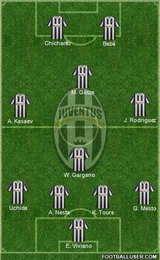 Juventus Formation 2012