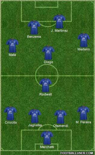 Everton Formation 2012