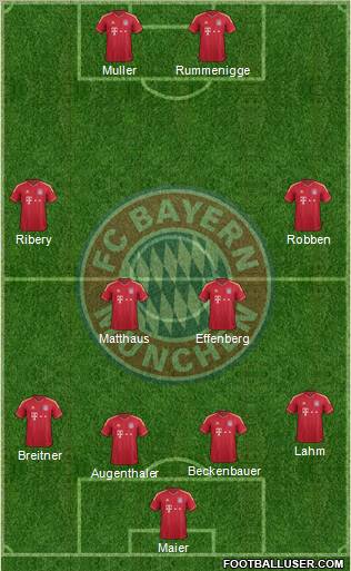 FC Bayern München Formation 2012