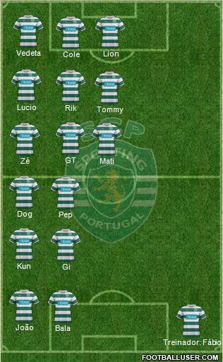 Sporting Clube de Portugal - SAD Formation 2012
