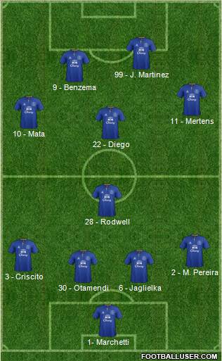 Everton Formation 2012