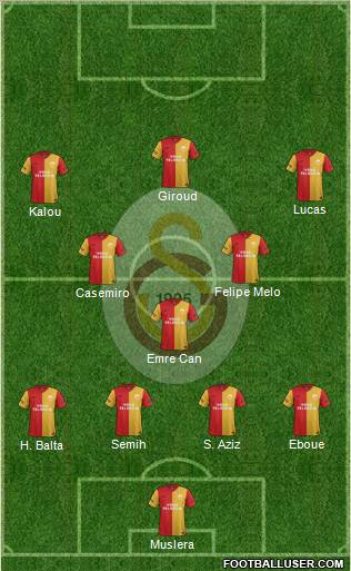 Galatasaray SK Formation 2012