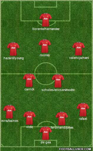 Manchester United Formation 2012