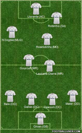 Tottenham Hotspur Formation 2012