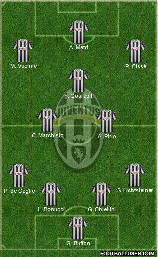 Juventus Formation 2012