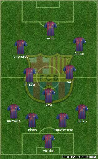F.C. Barcelona Formation 2012
