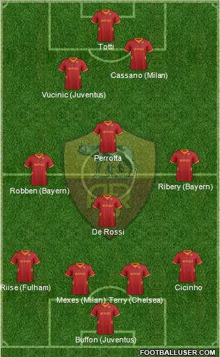 AS Roma Formation 2012