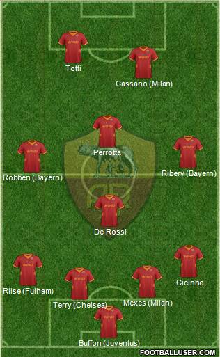 AS Roma Formation 2012