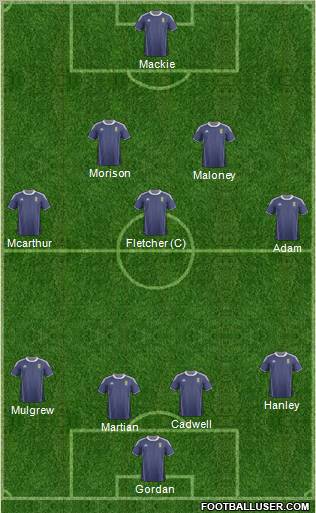Scotland Formation 2012