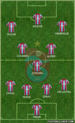 Trabzonspor Formation 2012
