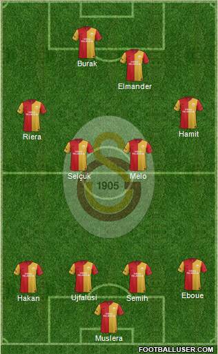 Galatasaray SK Formation 2012