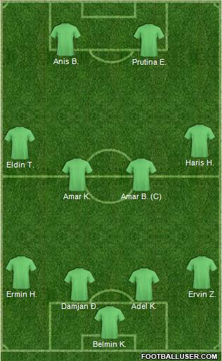 Dream Team Formation 2012