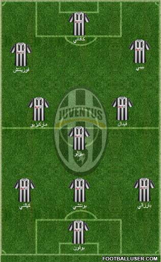 Juventus Formation 2012