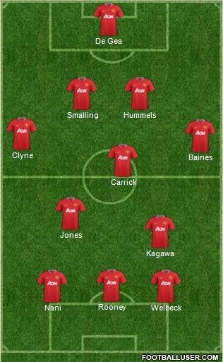Manchester United Formation 2012