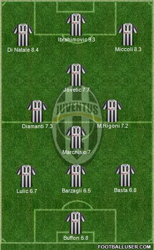 Juventus Formation 2012