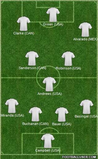Dream Team Formation 2012