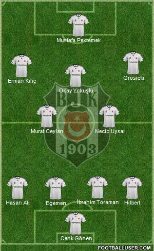 Besiktas JK Formation 2012