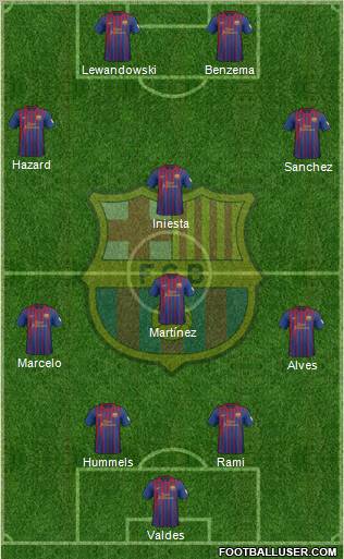 F.C. Barcelona Formation 2012