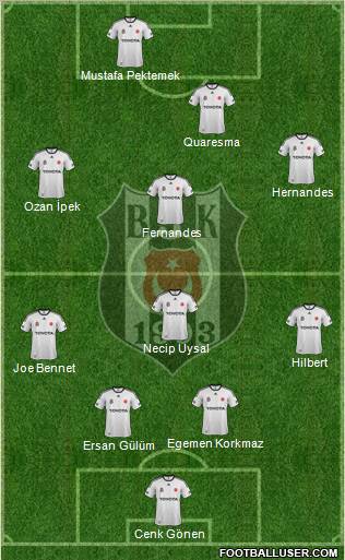 Besiktas JK Formation 2012