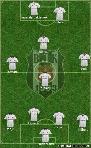 Besiktas JK Formation 2012